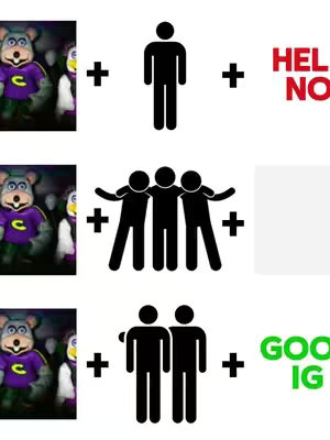 A collage illustrating relationships. It begins with Chuck E. Cheese characters next to a stick figure, combined with the text "Hello, no" then shows a group of three stick figures, next to the Chuck E Cheese characters combined with the second option text "Good, IG".