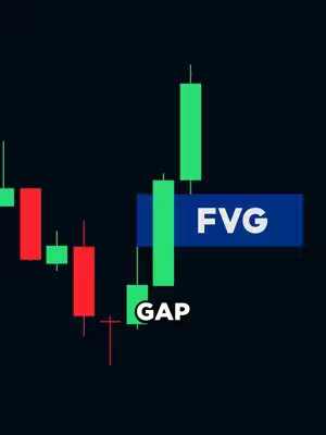 The cover image is a technical analysis chart focusing on candlestick patterns. The background is a dark navy blue. There are several red and green candlesticks. The green candlesticks are taller and more pronounced than the red, suggesting a bullish trend. Also included is a blue rectangle is placed to the right of the largest green candlestick, with the text 'FVG' in white. Below the lowest point of the candlestick pattern, the text 'GAP' is positioned, also in white.
