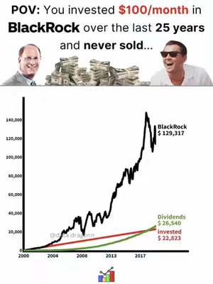 The image is a financial infographic with a light background. At the top, two figures, one older with glasses and one laughing, and a stack of cash are shown. In the center is a graph representing an investment growth. Below this, the red and green lines are described as invested and dividends, respectively. The bottom has the account handle.