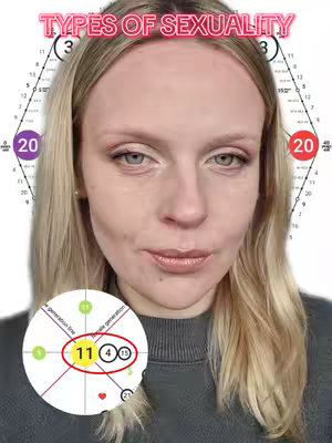 A woman with long blonde hair faces the camera. Above her head is a bubble-lettered text overlay that says 'TYPES OF SEXUALITY.' Behind her are diagrams resembling complex number grids. In the bottom left corner is a circular diagram with a highlighted number. The woman is fair-skinned, and she has light makeup.