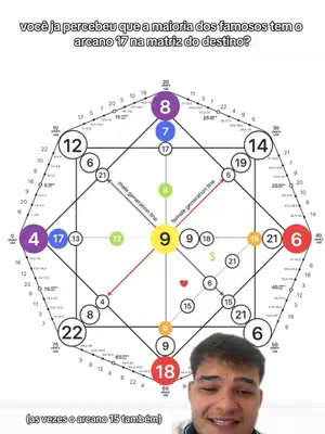 A man smiling in the bottom right corner of a graphic that has a circular design with numbers, lines, and symbols.