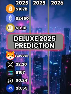 The cover image is a vertical graphic against a softly lit cityscape backdrop in shades of blue and purple. It features a central list of cryptocurrency logos and corresponding price predictions, along with the years 2025 and 2026. The text overlay 'DELUXE 2025 PREDICTION' is placed prominently. Overall, it projects a tech-forward, financial theme.