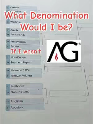 A graphic with a flowchart-style bracket showing different religious denominations. The text overlay asks 'What Denomination Would I be?' with the Assemblies of God logo prominently featured. The arrangement is colorful and designed like a bracket.