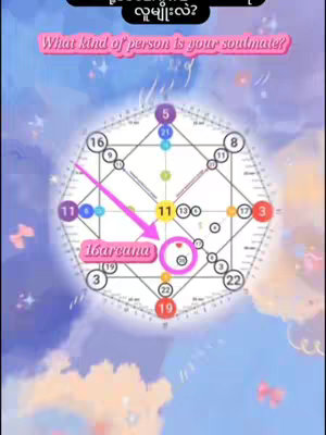 The cover image displays a digital illustration centered around astrological concepts and spiritual symbols. The background is a gradient transitioning from a soft pastel pink to a light blue, with scattered cloud-like formations and small, floating elements resembling pink butterflies, lending a whimsical and ethereal atmosphere. The focal point is a complex diagram resembling a geometric structure or digital network, composed of interconnected lines, circles, and numbered nodes. A prominent pink arrow leads to a specific point within this network, a circular symbol with a small red heart and the text "16arcana" beneath. The overall aesthetic combines elements of spirituality and digital design, with a color palette that suggests romance, fantasy, and introspection.