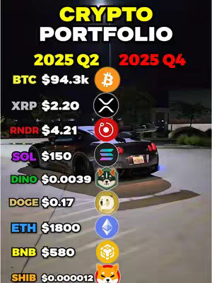 A nighttime shot of a black car in the center, with a list of cryptocurrency information on the left and right. The car is parked facing away from the camera on an illuminated surface seemingly a parking lot. The list of crypto coins and their supposed values are on the side of the car. Background is very dark, probably nighttime.