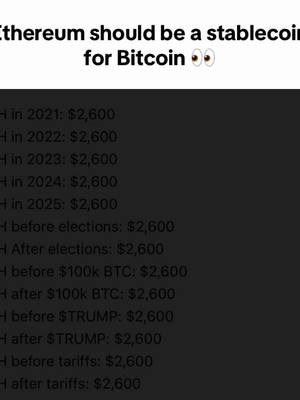 The cover image is a text-based meme against a gradient black background. At the top, a white centered text presents the statement with an eye emoji. Below, a list of bullet points is present with a list mentioning Ethereum’s price in multiple future years.