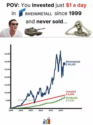 The image is a financial meme. The top part shows a man with sunglasses laughing and a tank on the left, and a skeleton with hands on its head on the right. Between them is text in a white font on a black background. The bottom part is a stock chart, with a blue line rising sharply. It includes the labels 'invested' and 'dividends' with their values.