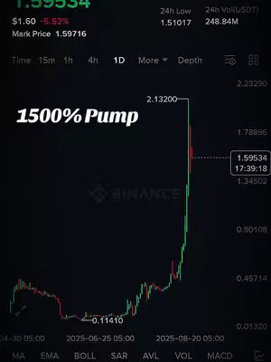 The cover image displays a section of a stock chart, with a green line graph dramatically increasing upwards. Below the graph, the word "1500% Pump" is overlaid in a bold, white font. The background is a dark, possibly black color scheme and data details typical of a trading interface. The image suggests a significant price increase over a period.