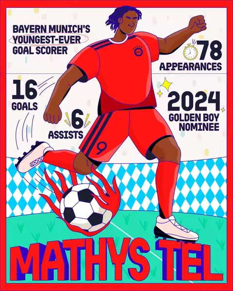 An illustrated graphic with a soccer player in a red uniform shown mid-kick. Statistical information is layered around the player, including goal counts, assists, awards, and appearances.