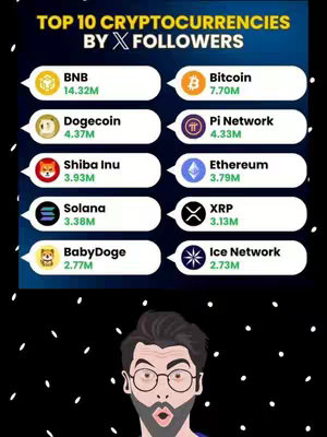 The cover image displays a list of the top 10 cryptocurrencies ranked by the number of X followers. The background is a black speckled pattern. The top part features a title, and the bottom shows a cartoon drawing of a man.