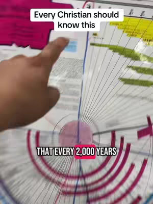A hand points to a circular diagram with lines and text overlays. The diagram is a light color with dark lines. The text overlays are placed in a white box and red boxes.