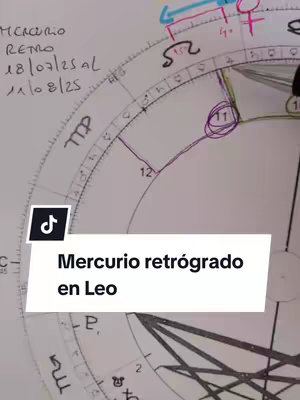 A close-up of a handwritten astrological chart on white paper, with text overlay and a TikTok logo. The chart is labeled with various symbols, lines, and numbers, including a section that says 'Mercurio' and dates. The text overlay reads, 'Mercurio retrógrado en Leo'. The layout is centered with a white background, and the TikTok logo is in the bottom left corner.