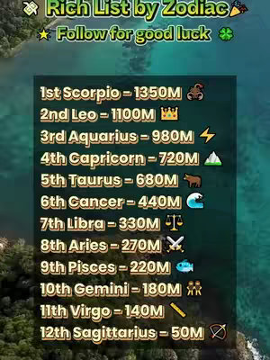 A vertical graphic with an ocean background. A list is overlaid detailing a wealth ranking by zodiac sign.