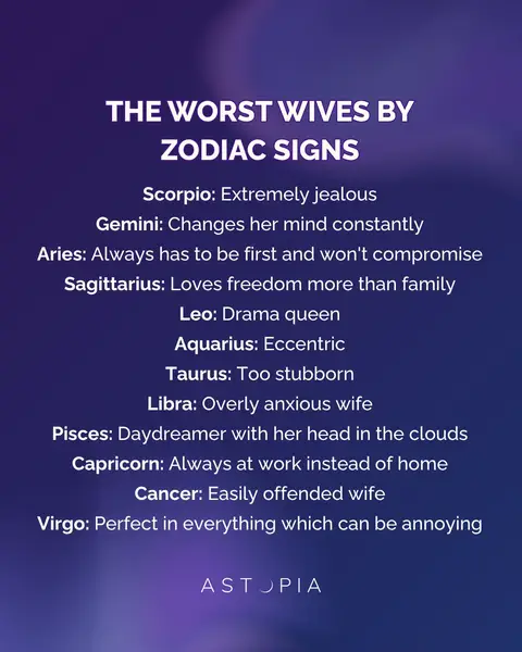 The image is a purple gradient background, the title "THE WORST WIVES BY ZODIAC SIGNS" is at the top in large white text. Below this is a list of the zodiac signs and a short description of each one. The text is in white, with a logo in the bottom left corner that says "ASTOPIA".