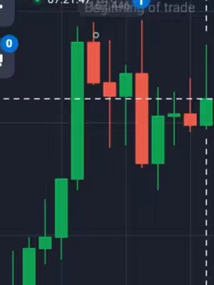 The image shows a stock market chart with green and red candlestick patterns on a dark background. There are horizontal and vertical lines possibly indicating support or resistance levels. Green candles represent buying pressure, while red candles represent selling pressure. The time 07:21:47 and a text 'Beginning of trade' are at the top of the image.