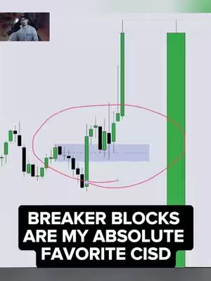 The cover image displays a trading chart with candlestick patterns, along with a small inset video of a man. A bold text overlay reads 'BREAKER BLOCKS ARE MY ABSOLUTE FAVORITE CISD'.