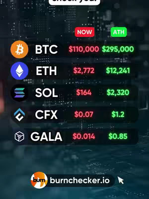 The image displays a cryptocurrency price chart, featuring logos and current prices. Headlines include "NOW" and "ATH" (All-Time High), with details on Bitcoin, Ethereum, Solana, CFX, and Gala. The background is a blur of colors and patterns.