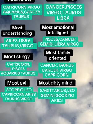 The cover image is a graphic with a cloudy background. There are several text boxes arranged in a grid pattern, each with a heading in black font and a list of zodiac signs in green font below. The headings include phrases like "Most funny," "Most emotional," "Most understanding," and "Most family oriented." The color scheme is simple, with white, black, and green used to create contrast and guide the viewer's eye.
