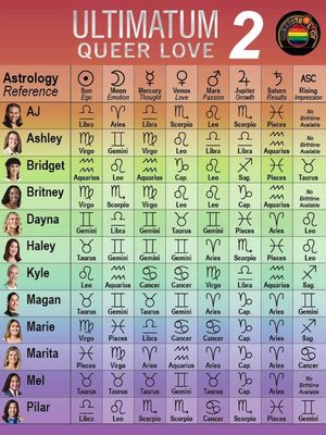 A vertical infographic with a gradient background. It features a grid with columns for astrology symbols and rows for the names of female contestants. Headshots of the women are on the left.