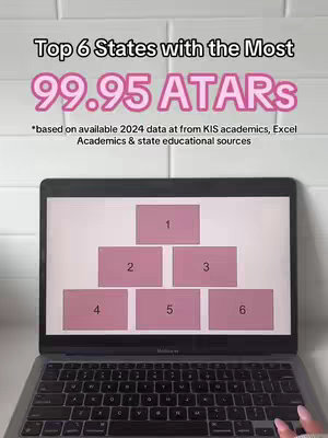 A laptop screen displays a pyramid of pink rectangles labeled 1 through 6. Above the screen, a title reads 'Top 6 States with the Most 99.95 ATARS' in large pink text.
