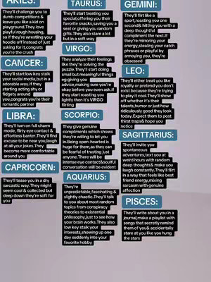 A visually formatted infographic against a black background. The central element is a rectangular grid divided into twelve sections, each representing a different zodiac sign.  Each section features dark blue background with white text providing a description of personality traits associated with each sign. Above the grid, there is a label with the name of each zodiac sign