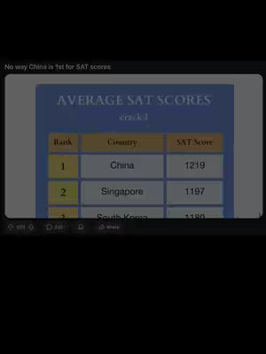The cover image contains a screenshot of a table showing average SAT scores by country. The table ranks China at the top with a score of 1219, followed by Singapore (1197) and South Korea (1180). Above the table, the text 'No way China is 1st for SAT scores' is visible.