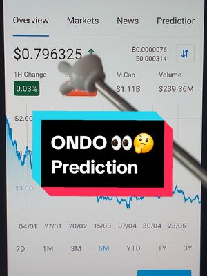 The cover image displays a stock market graph with a hand holding a pointer towards the graph. Overlaid on the graph is a rectangular text box with "ONDO Prediction" written on it.