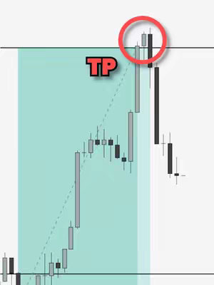 A chart with candlestick patterns is shown. A green area on the left side suggests the potential for gains, the text "TP" in red sits centrally. At the top, a red circle highlights a potential top point.