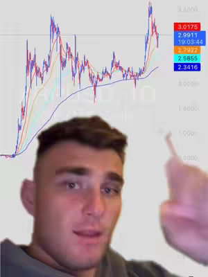 A man in a dark hoodie is centered in the frame, pointing with his right index finger towards a graph of a cryptocurrency. The chart, displayed on a white background, uses line graphs with red, blue, orange, and yellow colors. A series of text-based price points in red, blue, orange, and cyan are placed on the right side of the chart.