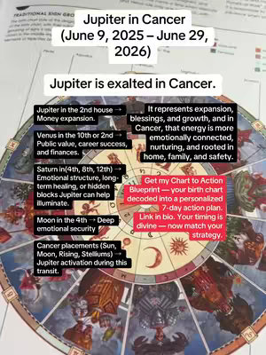 The cover image is a graphic with various text elements and a circular diagram overlayed on a background of a celestial map. The text is in a mix of white and black, highlights key astrological concepts and provides a call-to-action. The overall layout is designed for informational clarity.