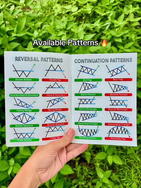 The image shows a partially opened book with colorful diagrams on a green leafy background. The book is held by a hand that appears to be female, the top layer has the words 'Available Patterns'.  The diagrams illustrate financial trading patterns (e.g., double bottom, bull flag) used in forex, stocks, and crypto.
