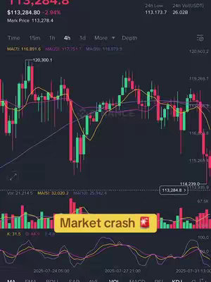 A screenshot showing a stock chart with green and red candlesticks, financial data in the top-left corner, and a text overlay that reads "Market crash"