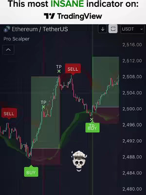 A screenshot of a trading platform interface displaying a chart for Ethereum/TetherUS with buy/sell indicators and price levels. The overlay text highlights an "INSANE" indicator.