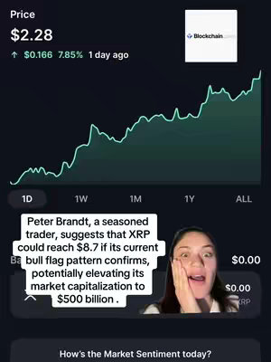 A woman with an excited expression is overlaid on top of a graph showing a cryptocurrency value. The green chart appears to increase, with a panel on the bottom that explains the possible future of the currency. The text is against a dark background.