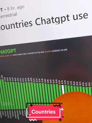 The cover image presents a bar graph displaying data about the use of ChatGPT across different countries, with a red and white label at the bottom that says 'Countries'. The background has a light-colored texture. An orange semi-circle is in the background, and the image is overlaid with text.