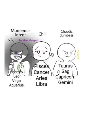 A cartoon-style image divided into three sections, each depicting a stick figure with a specific personality and zodiac signs. The first figure on the left has a darkened face with sharp teeth, labeled as 'Murderous intent,' and lists the signs Scorpio, Leo, Virgo, and Aquarius. The middle figure represents 'Chill,' with Pisces, Cancer, Aries, and Libra signs. The right figure, a 'Chaotic dumbass,' covers Taurus, Sag, Capricorn, and Gemini. Each figure is a simple cartoon drawing, and the background is plain white.
