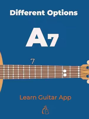The image is a graphic for a guitar lesson, set against a dark blue background. At the top, it says 'Different Options' in white text, followed by a large white 'A7' in the center. Below that, the number '7' is in a smaller size. A guitar fretboard is shown at the bottom, with strings and dots indicating finger positions for the A7 chord. The words 'Learn Guitar App' and a guitar icon are visible in the bottom portion of the image.