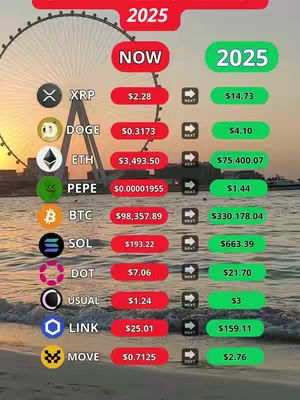 The cover image shows a comparison table of different cryptocurrencies with their predicted values for 2025 against current prices, set against a scenic background including a beach and a Ferris wheel. The layout is color-coded with red highlighting current values and green showing 2025 predictions. The overall composition is informative and visually structured.