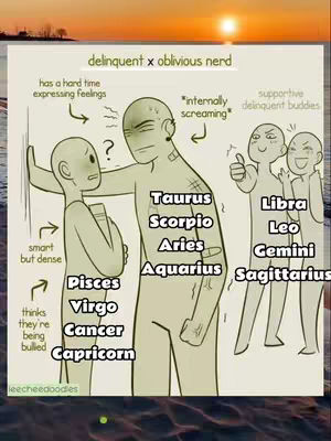 An illustrated meme with cartoon figures representing zodiac signs. A sunset forms the backdrop. The illustration depicts two main figures—a 'delinquent' and an 'oblivious nerd'—along with smaller figures labeled with zodiac signs. The meme uses arrows and labels to characterize the signs based on their interactions or personality traits. The general color palette is earthy, with the text labels in white and black.