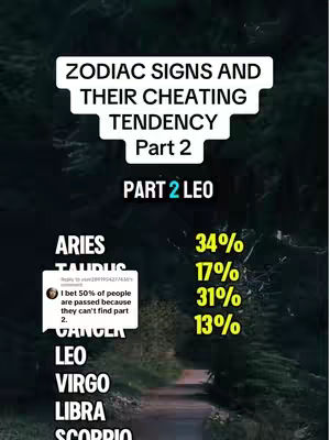 The image features a dark, blurred background of a forest path. Overlaid on this is a white rectangular caption reading 'ZODIAC SIGNS AND THEIR CHEATING TENDENCY Part 2'. Below, a list of zodiac signs (Aries, Taurus, Cancer, Leo, Virgo, Libra, Scorpio) is displayed, each with a corresponding percentage. A speech bubble presents an additional comment about finding Part 2. The overall layout is vertical, with text and percentages on a dark, natural background.