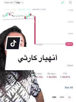 The cover image shows a woman with part of her face visible, including a TikTok logo overlaying her eye. Below her is a text overlay in Arabic. In the background, there's a graph illustrating financial data, with a sharp decline represented by a red line.