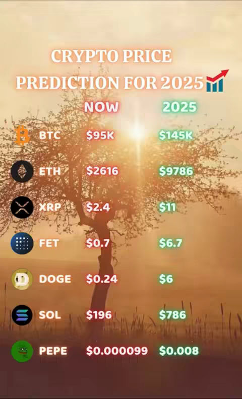 An image presenting a financial prediction for various cryptocurrencies. The background is a gradient of warm colors, likely a sunset or sunrise scene, partially obscured by a silhouetted tree. The tree is centered, and the focus is on a list of cryptocurrency names (BTC, ETH, XRP, FET, DOGE, SOL, PEPE) with their "Now" and "2025" price predictions displayed. The text is overlaid with a semi-transparent orange glow.