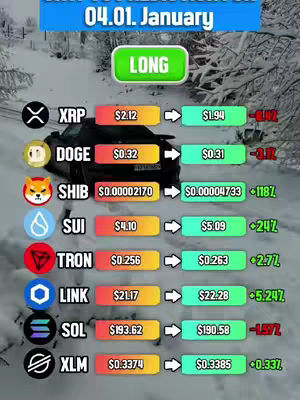 The image is a vertical graphic presenting cryptocurrency data. It features a winter scene with a snow-covered road and trees in the background. In the foreground, a black sports car is parked, and a table of crypto currencies data is overlayed on it. The table includes cryptocurrency symbols, current prices, change percentages, and arrows. The top of the image has text indicating the date. The overall composition uses a cool color palette, with green and orange accents for emphasis.