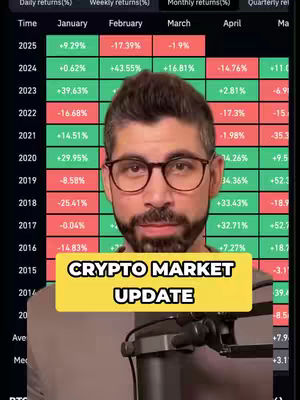 A man with glasses, beard and professional attire in front of financial data.