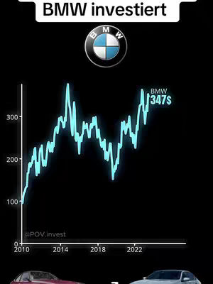 The cover image presents a black background with a teal-colored line graph illustrating financial data. At the top, centered above the graph, is the BMW logo. The graph spans from 2010 to 2022, with an upward trend. Below the graph, at the bottom, are images of BMW cars. The text "BMW investiert" appears in white at the top.