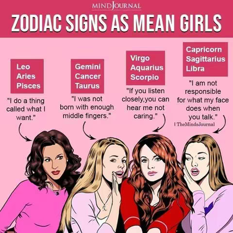 An illustration depicting four women styled in a cartoonish manner, each representing a zodiac sign associated with "Mean Girls". The women are set against a pink background and are styled with different clothing choices.