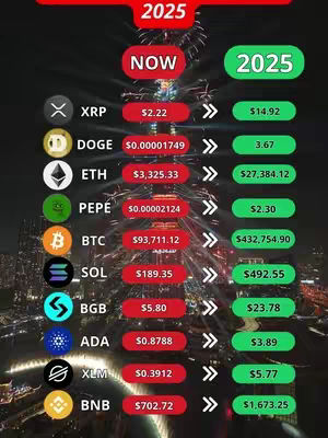 A graphic displaying cryptocurrency price predictions for 2025. The background is a blurred cityscape with fireworks. Overlaid are two columns of information, one labeled 'NOW' showing current prices and the other labeled '2025' indicating predicted prices. The infographic includes logos and names of various cryptocurrencies, such as Bitcoin and Ethereum.