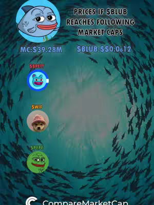 A colorful graphic promoting a cryptocurrency, featuring a stylized fish character, along with the logos of different cryptocurrencies like BRETT, WIF and PEPE. The design uses a watery background with schools of fish circling. Text overlay indicates prices of $BLUB if it reaches the same market caps as the other coins.