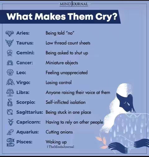 The image has a light blue background with the text 'What Makes Them Cry?' in a bold white font at the top. The image lists the zodiac signs with statements on what makes them cry, complemented by related glyphs. On the right side of the image, there is a silhouette of a head and shoulders with streaming tears falling down.