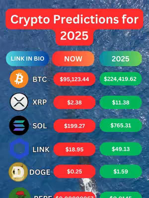 An image displaying a table presenting cryptocurrency predictions for the year 2025. The background appears to be a textured blue, perhaps resembling water or a digital aesthetic. At the top, a red banner reads "Crypto Predictions for 2025."